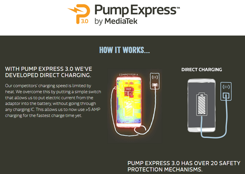  Fast charge - что это такое и для чего он нужен FAQ  - MediaTek-Pump-Express