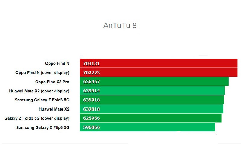  Обзор Oppo Find N: всё лучшее от конкурентов Другие устройства  - oppo-find-n-33