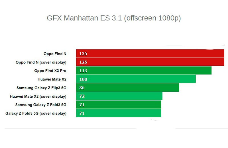  Обзор Oppo Find N: всё лучшее от конкурентов Другие устройства  - oppo-find-n-36