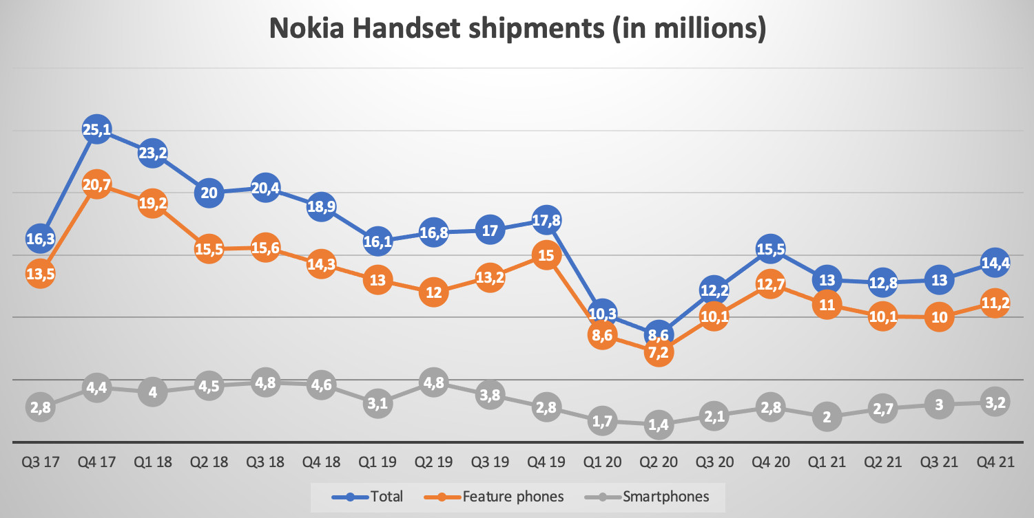 Флагманов Nokia больше не будет Другие устройства - oficialno_flagmanov_nokia_bolshe_ne_budet_picture2_0 Флагманов Nokia больше не будет Другие устройства - oficialno_flagmanov_nokia_bolshe_ne_budet_picture2_0