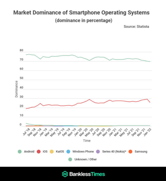  Android теряет рынок: статистика мобильных операционок Другие устройства  - android_teraet_rynok_v_polzu_ios_statistika_mobilnyh_os_picture2_0