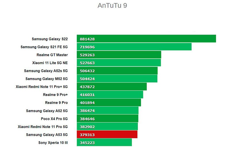  Обзор Samsung Galaxy A53 5G: средний смартфон с некоторыми изменениями Samsung  - samsung-galaxy-a53-5g-29