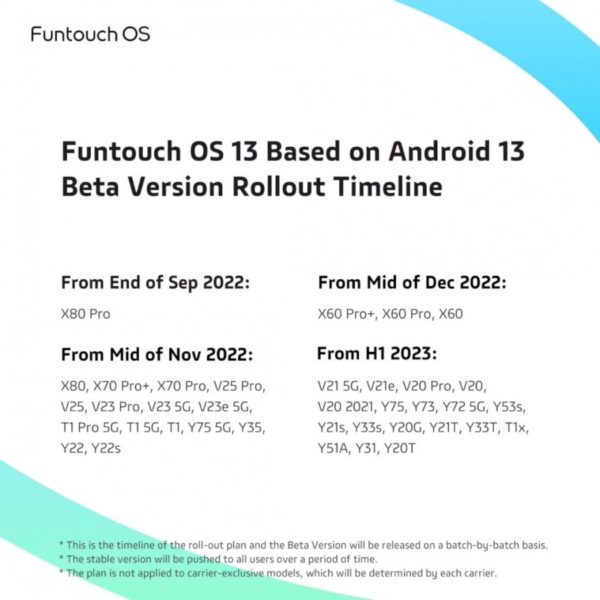  Анонс Funtouch OS 13: Android 13 с множеством фишек Мир Android  - anons_funtouch_os_13_android_13_s_kuchej_plushek_grafik_obnovlenia_1