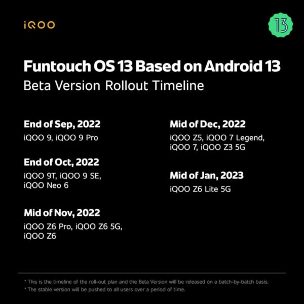  Анонс Funtouch OS 13: Android 13 с множеством фишек Мир Android  - anons_funtouch_os_13_android_13_s_kuchej_plushek_grafik_obnovlenia_2