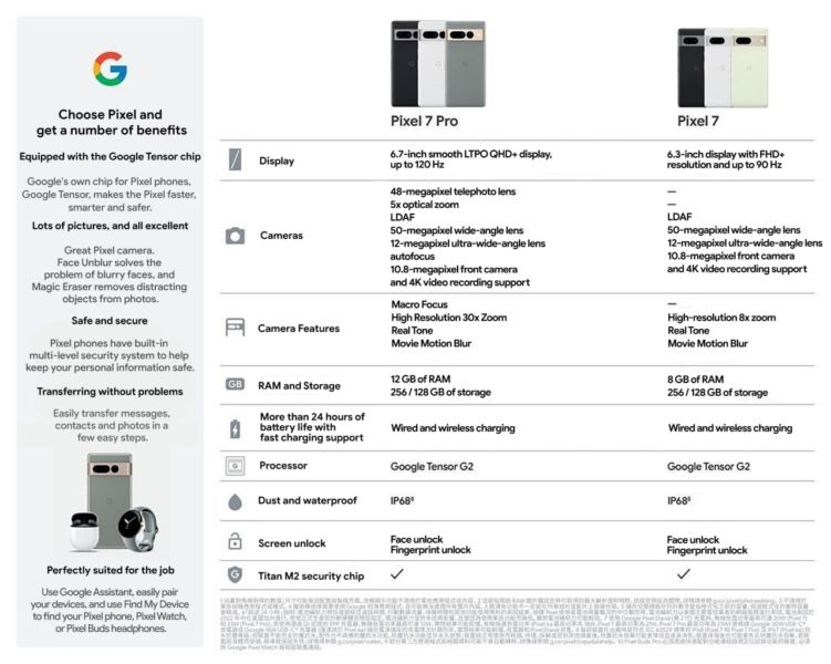  Постеры раскрыли две особенности камеры Google Pixel 7 Pro Xiaomi  - oficialnye_postery_raskryli_dve_fishki_kamery_google_pixel_7_pro_picture2_0