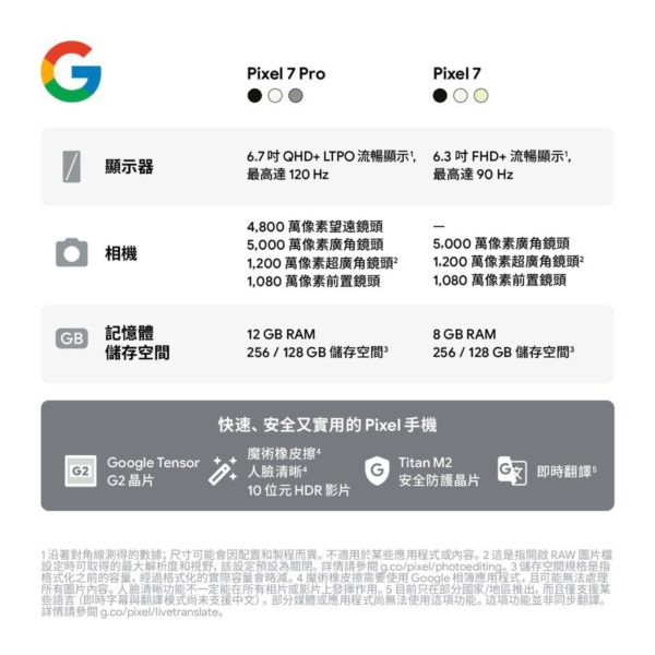  Постеры раскрыли две особенности камеры Google Pixel 7 Pro Xiaomi  - oficialnye_postery_raskryli_dve_fishki_kamery_google_pixel_7_pro_picture2_1