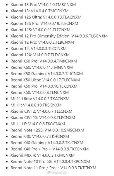  Смартфоны Xiaomi, которые обновятся до MIUI 14 в первой волне Xiaomi  - spisok_smartfonov_xiaomi_kotorye_poluchat_miui_14_v_pervoj_volne_picture2_0