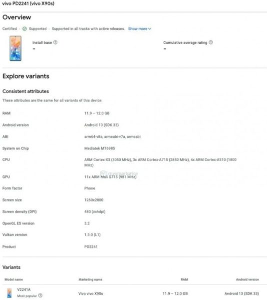 Vivo X90s появился в базе данных Google Play Console Другие устройства - zagadochnyj_vivo_x90s_zasvetilsa_v_baze_dannyh_google_play_console_1 Vivo X90s появился в базе данных Google Play Console Другие устройства - zagadochnyj_vivo_x90s_zasvetilsa_v_baze_dannyh_google_play_console_1