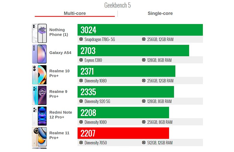  Обзор Realme 11 Pro Plus: мощный смартфон из среднего сегмента Xiaomi  - realme-11-pro-plus-27-1