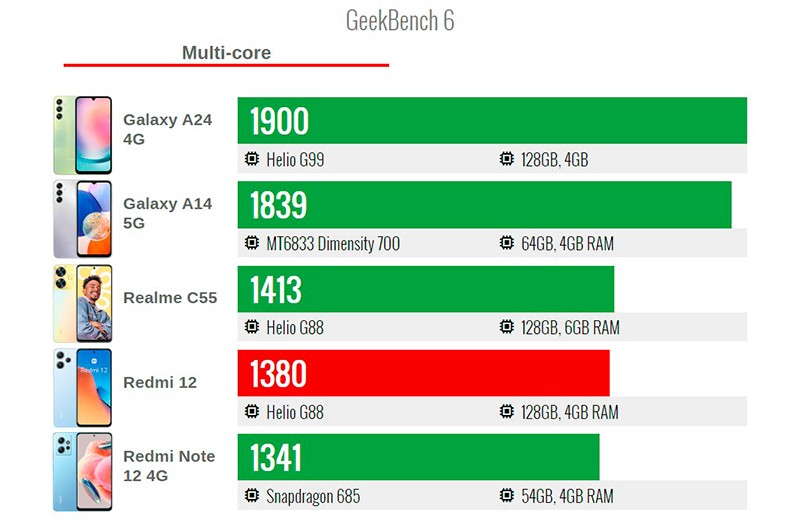  Обзор Xiaomi Redmi 12: знакомый смартфон с бюджетного сегмента Xiaomi  - xiaomi-redmi-12-25