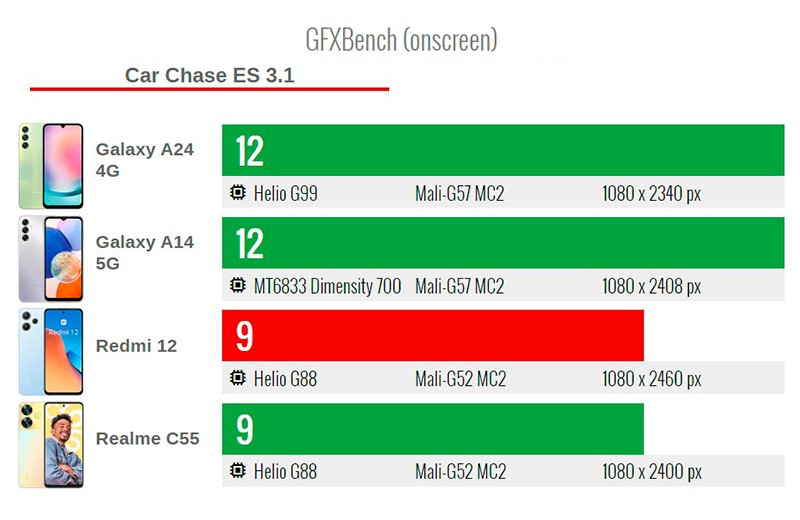  Обзор Xiaomi Redmi 12: знакомый смартфон с бюджетного сегмента Xiaomi  - xiaomi-redmi-12-26