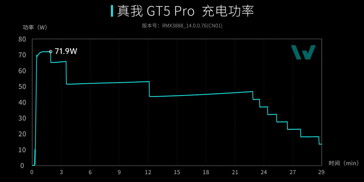  Realme GT5 Pro разобрали. Дёшево и со своими нюансами Другие устройства  - realme_gt5_pro_razobrali_na_video_deshevo_i_serdito_picture8_0