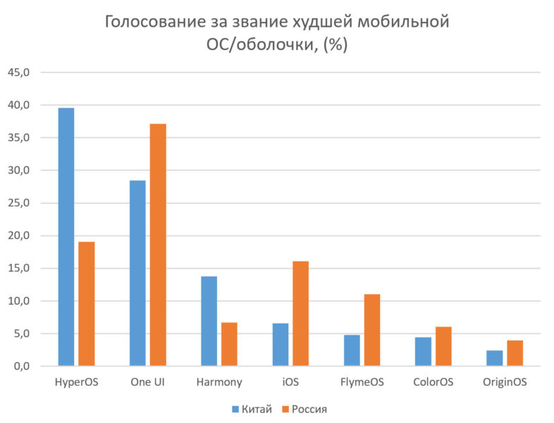  Мобильные оболочки с наихудшими анимациями Мир Android  - my_sprosili_vy_otvetili_mobilnye_obolochki_s_hudshimi_animaciami_picture2_0