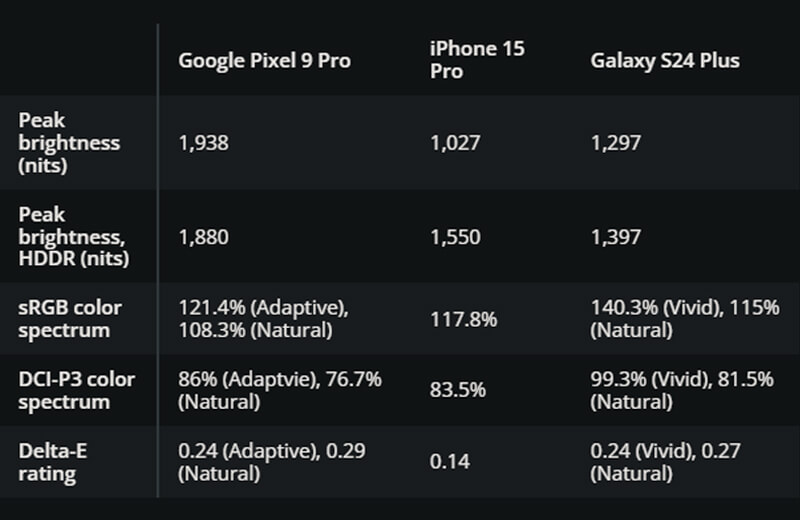  Обзор Google Pixel 9 Pro: золотая середина компактного смартфона Другие устройства  - google-pixel-9-pro-10